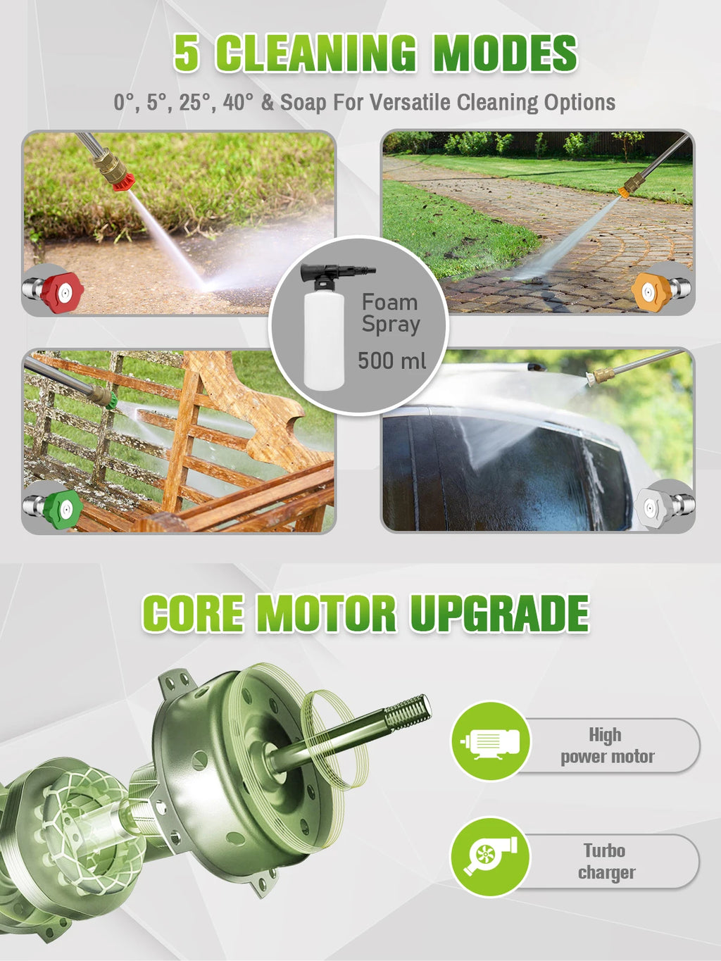 Electric Pressure Washer 5000PSI 3.5GPM with Touch Screen