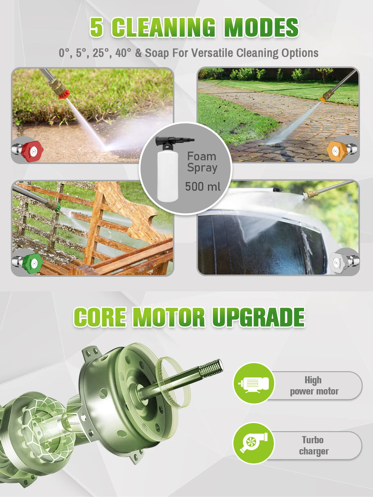 Electric Pressure Washer 5000PSI 3.5GPM with Touch Screen